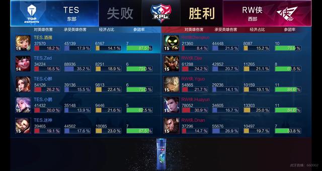 结合药物和